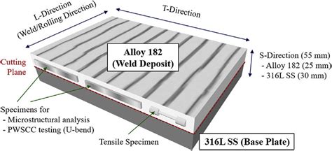 alloy 82 182 weld metal fabrication flaws|Alloy 600, 82/182 Weld Integrity Issue .